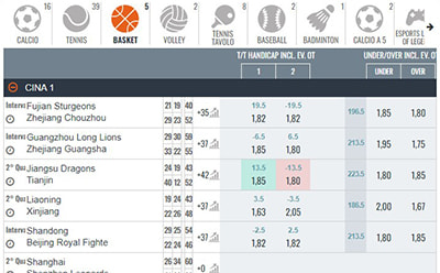 La pagina delle scommesse live sul basket di SNAI