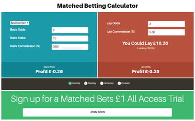 Un calcolatore per scommesse, con cui stabilire l'ammontare delle nostre puntate