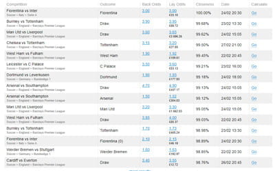 Una schermata di un programma che calcola in base alle quote quali partite è più sensato combinare in matched betting