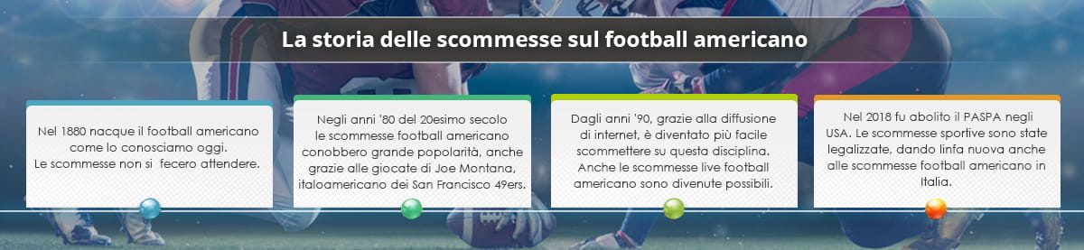 Le quattro tappe fondamentali nella storia delle scommesse sul football americano in Italia