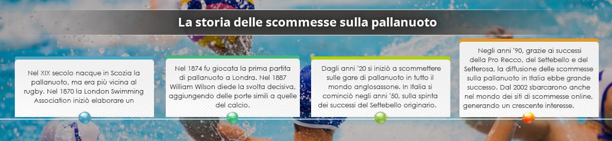 Le quattro tappe fondamentali nella storia delle scommesse sulla pallanuoto in Italia