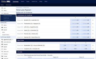 La pagina delle statistiche live di William Hill